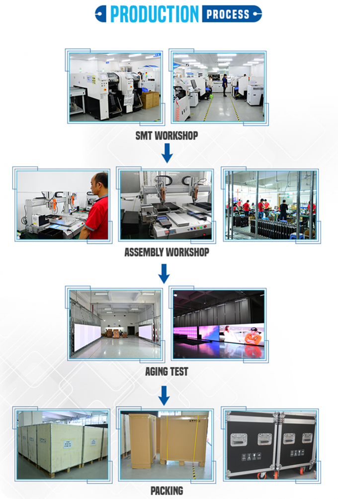 Da tela interna do diodo emissor de luz da cor completa de P3 HD RGB exposição programável eletrônica 200-800W